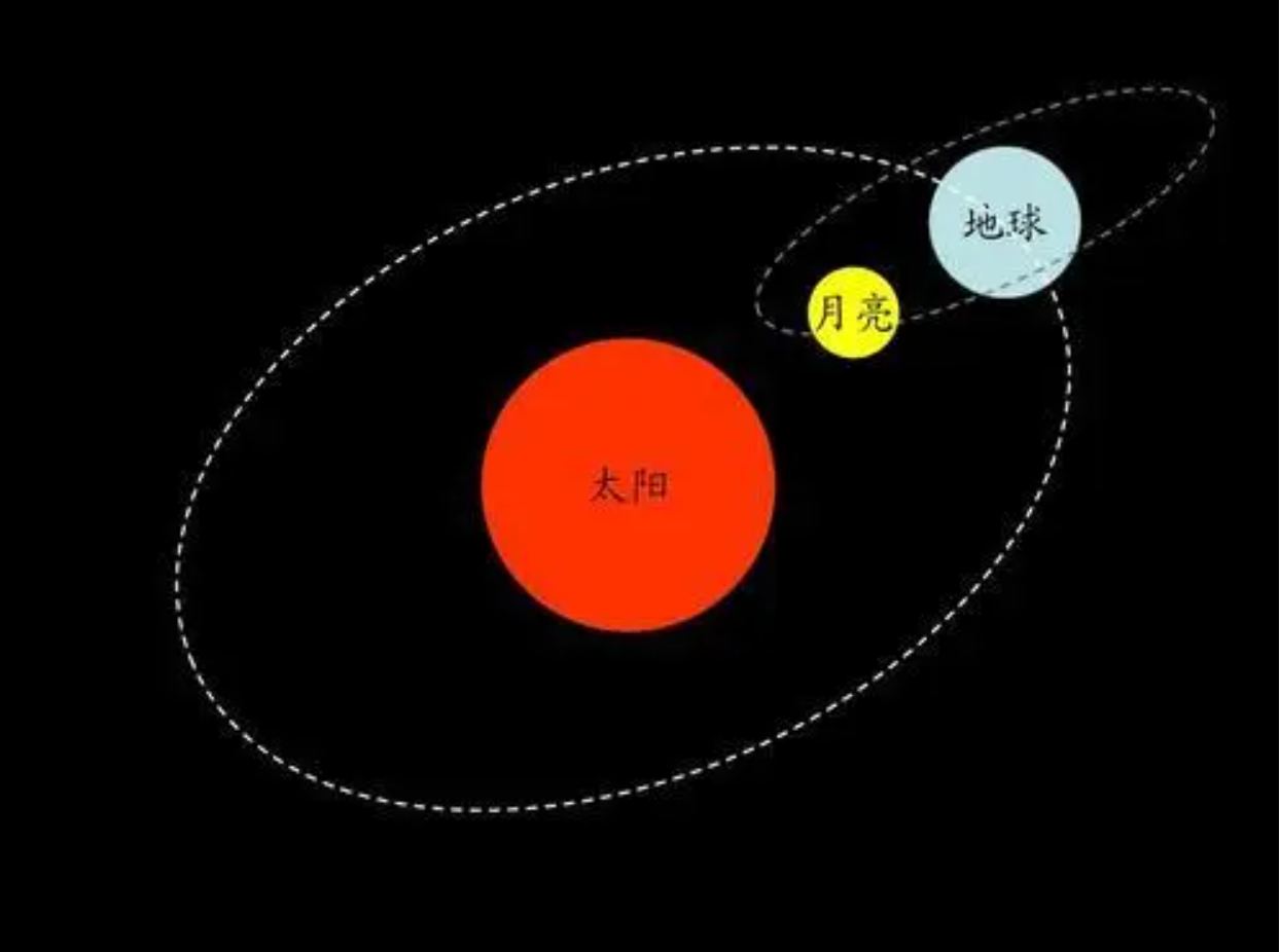 通用技术作品设计报告书：三球仪_研究性学习