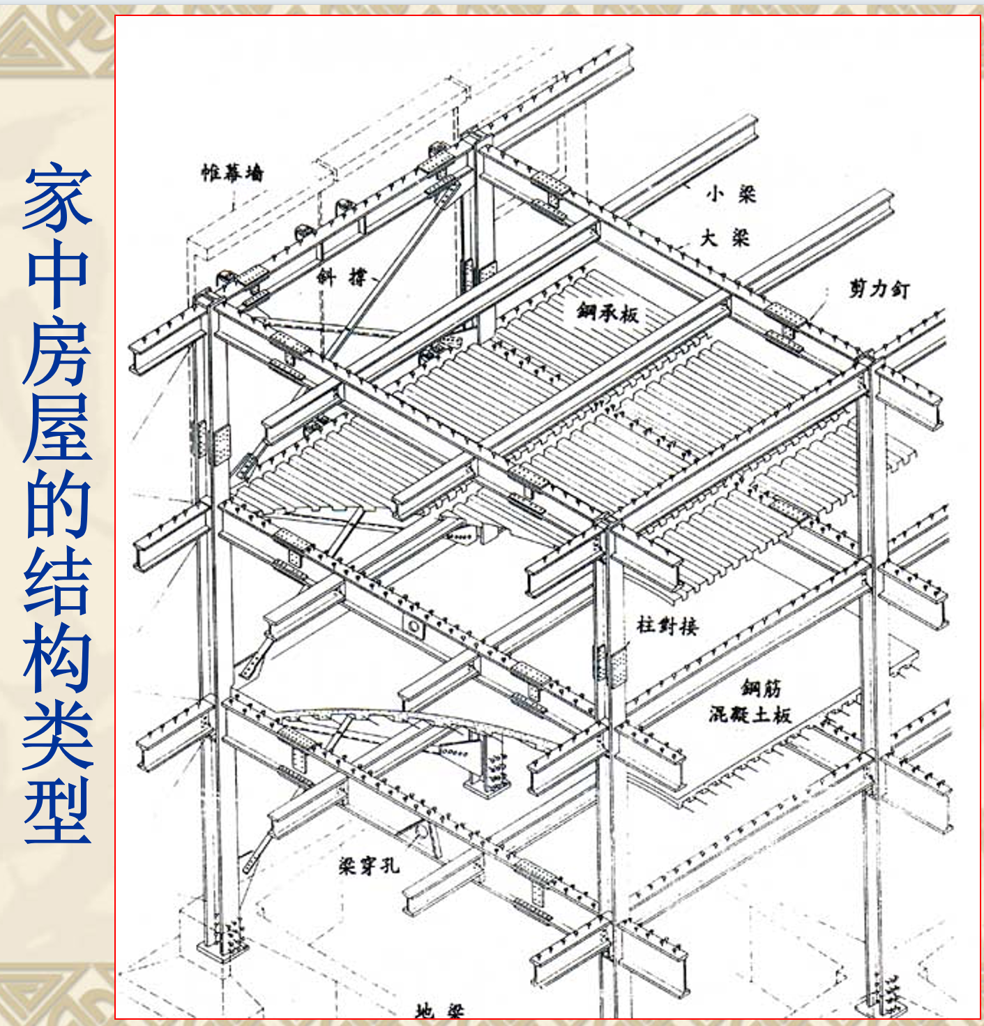 研究性学习课题报告：家中房屋的结构类型_高中研究性学习