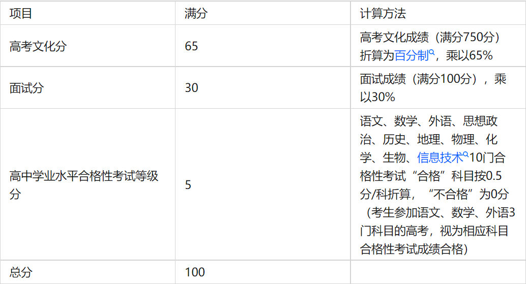 降35分！江苏扬州大学综合评价如何录取？