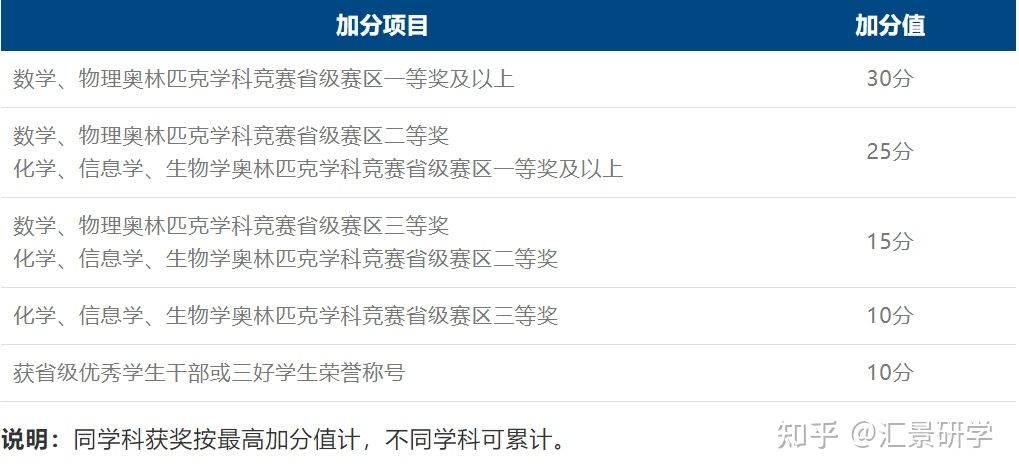 分析：江苏大学综评报名流程及数据详情！