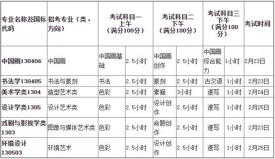 中国美院综合评价招生70人！中国美院发布2022本科招生简章！