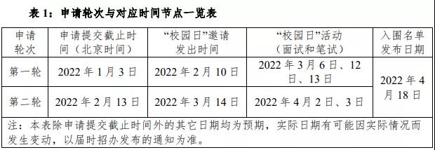 申请倒计时！这些高校2022年综合评价报名即将截止！昆山杜克大学综合评价招生报名